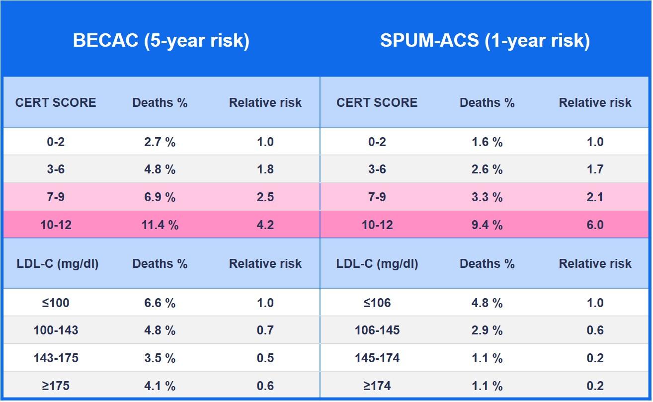 Ref: Laaksonen et al. 2016 Eur. Heart J.